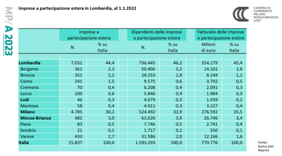 2023.07.12_MilanoProduttiva_IDE_Immagine.png